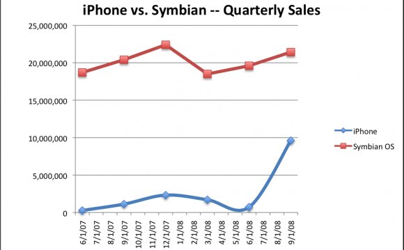 Iphone-v-symbian-real.png