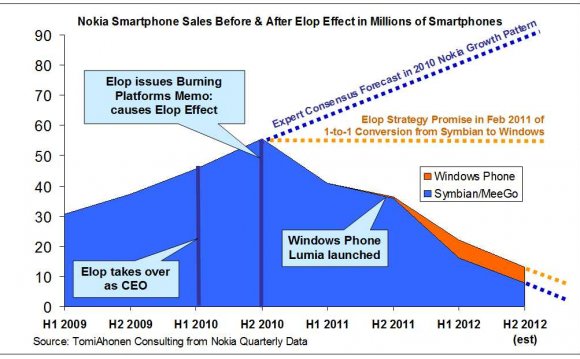 SmartphoneSalesUnits