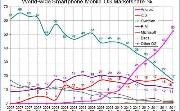 Nokia says Q1 financials will