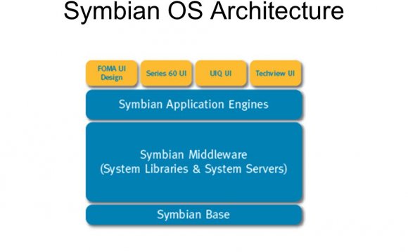 Evolution of Symbian OS ()