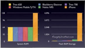 iPhone OS X Architecture: the Mach Kernel and RAM