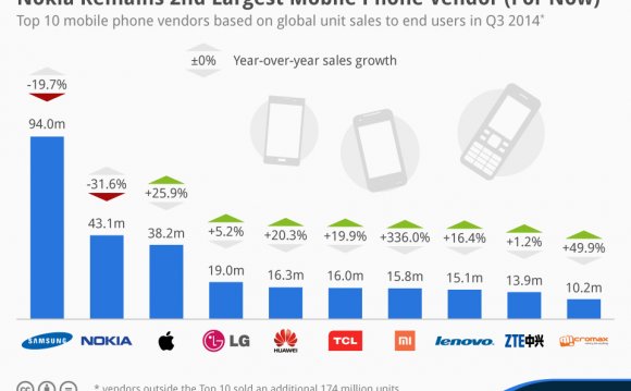 Nokia phone company