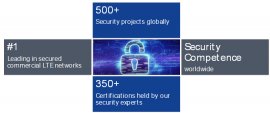 Nokia NetGuard – End to end security solutions for radio access, core networks and content security