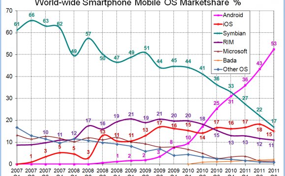 Symbian market share
