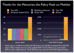 Thanks for the Memoires: the paltry Flash on Mobiles