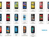 All Nokia Lumia