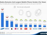 Nokia phone company