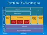 Symbian architecture