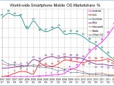 Symbian market share