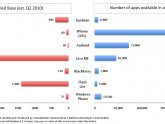 Symbian VS Android