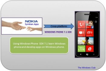 Windows phone platform